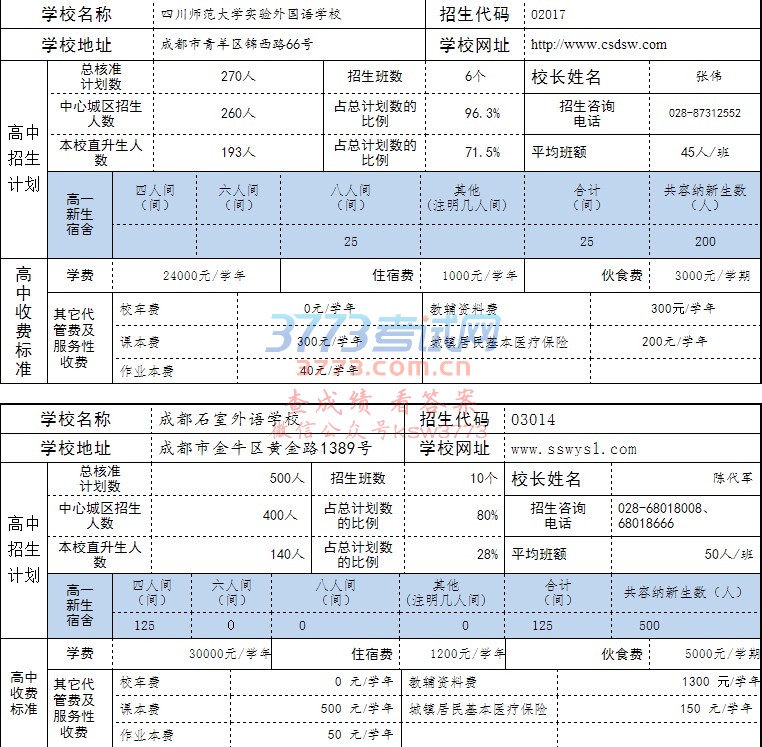 学校名称 成都七中嘉祥外国语学校 招生代码 1008