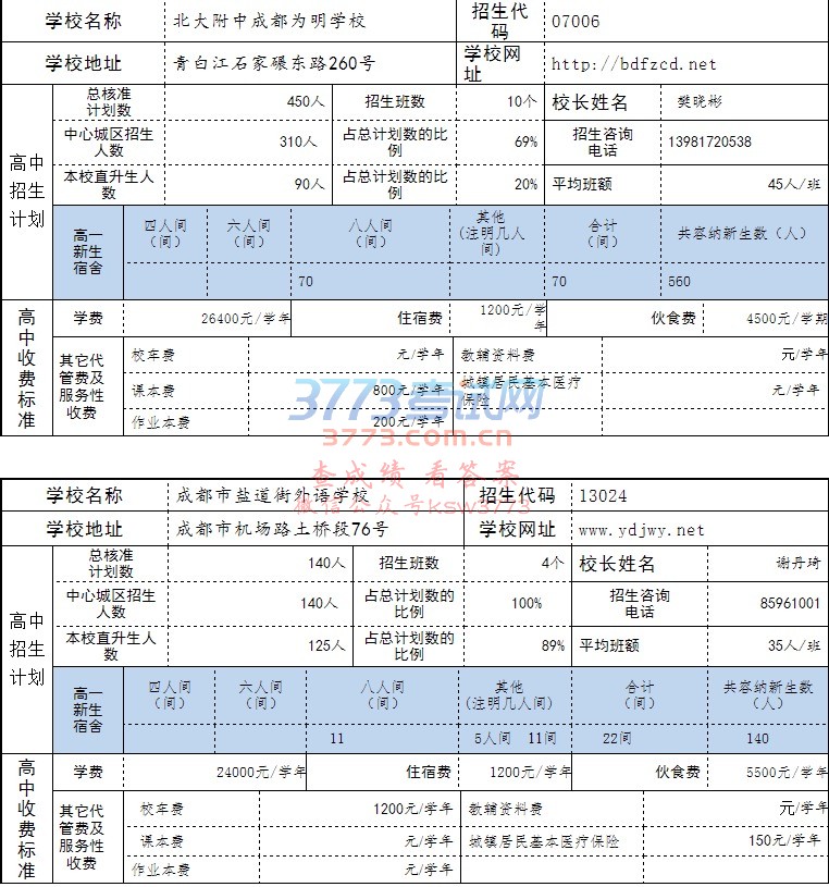 学校名称 成都七中嘉祥外国语学校 招生代码 1008