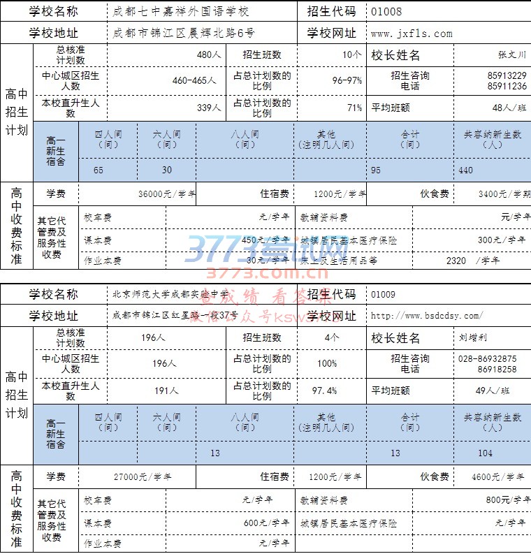 学校名称 成都七中嘉祥外国语学校 招生代码 1008