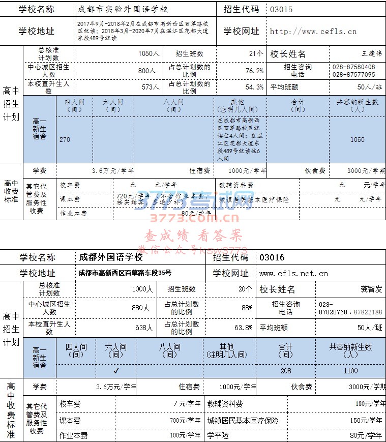 学校名称 成都七中嘉祥外国语学校 招生代码 1008