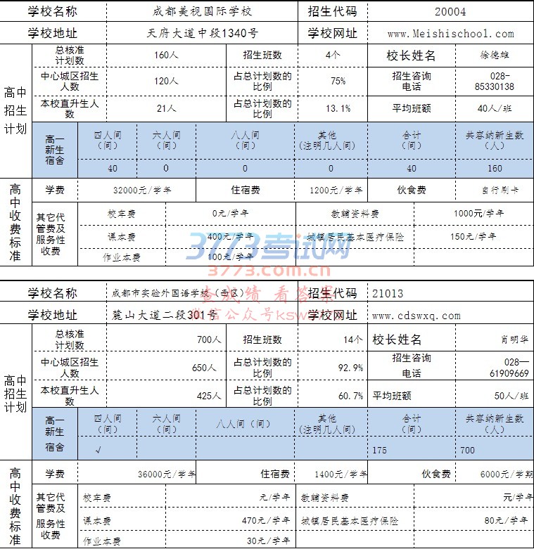 学校名称 成都七中嘉祥外国语学校 招生代码 1008 学校名称 成都七中嘉祥外国语学校 招生代码 1008