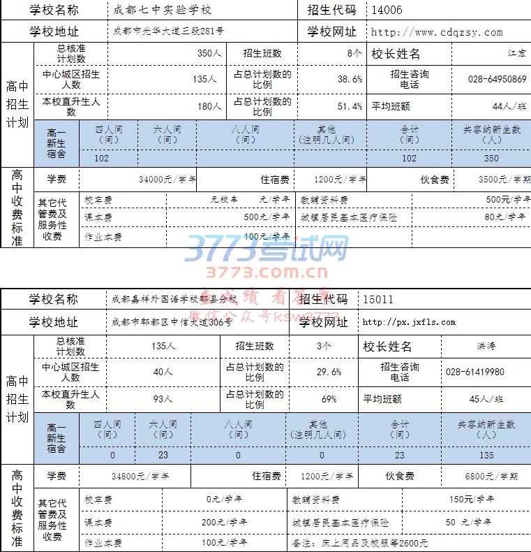 学校名称 成都七中嘉祥外国语学校 招生代码 1008
