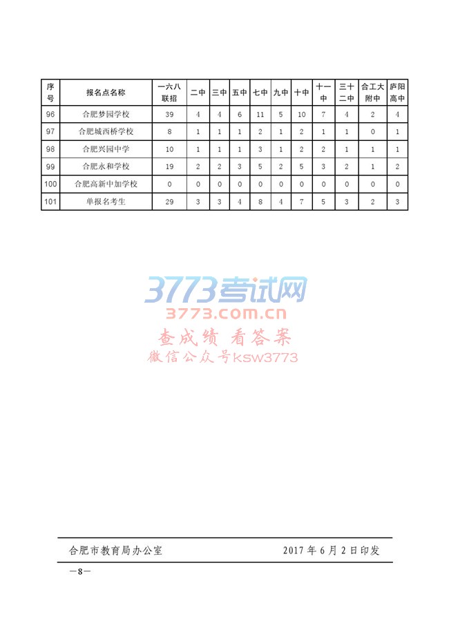 关于合肥市市区 2017 年省示范高中指标到校生计划安排的通知