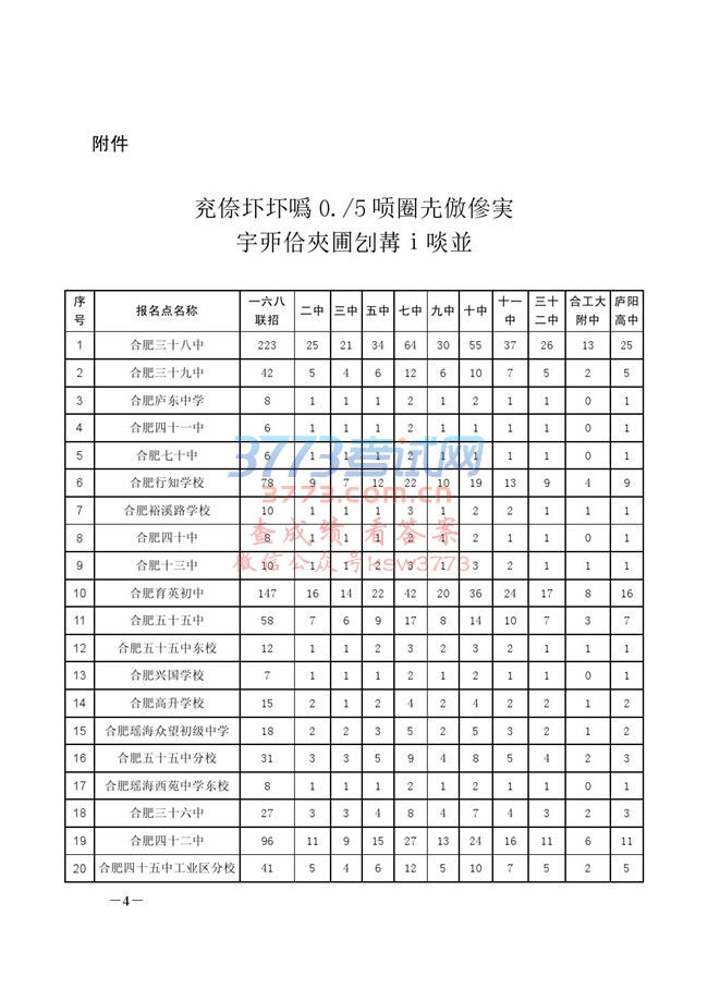 关于合肥市市区 2017 年省示范高中指标到校生计划安排的通知