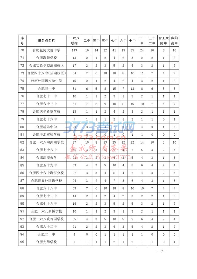 关于合肥市市区 2017 年省示范高中指标到校生计划安排的通知