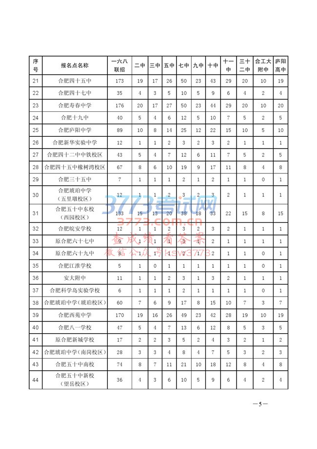 关于合肥市市区 2017 年省示范高中指标到校生计划安排的通知