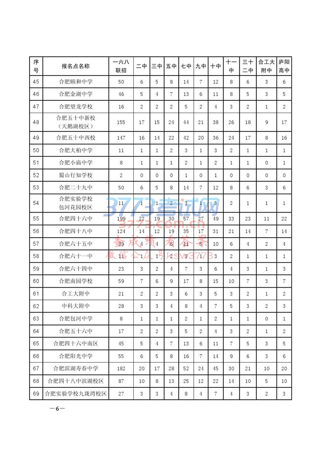关于合肥市市区 2017 年省示范高中指标到校生计划安排的通知