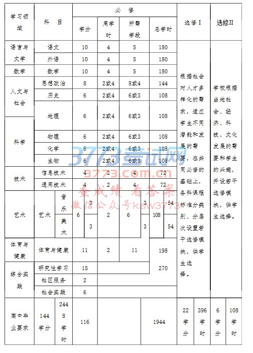 福州市教育局关于颁发福州市2017——2018学年度全日制普通中学校历及教学计划的通知