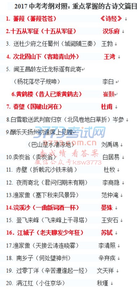 2017重庆中考语文作文与古诗真题--南开名师点评!内附考纲对比及八首考试原诗