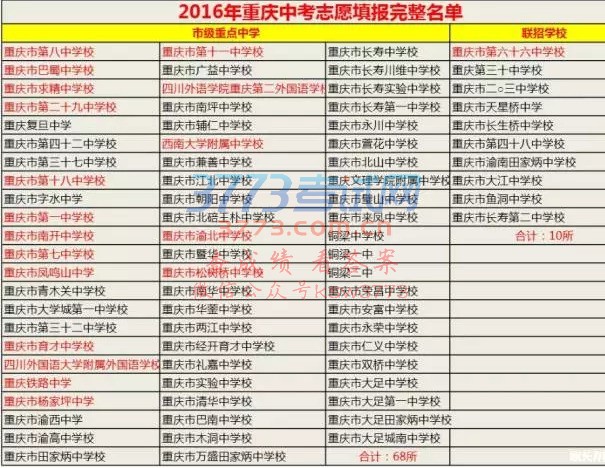 重要|中考志愿填报全方位指南!(附往年分数线及今年中考答案)