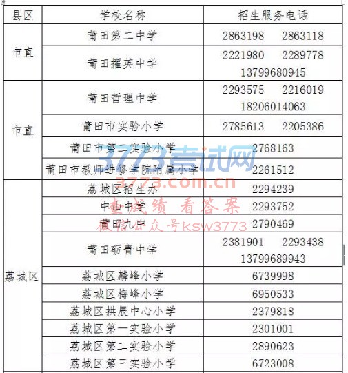 2017年莆田中心城区公办学校划片方案公布