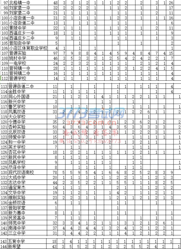 太原市教育局关于2017年优质高中学校招收定向生工作的意见