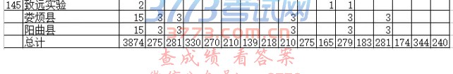 ̫ԭнֹ2017ʸѧУն