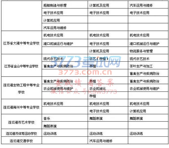 2017年连云港中小学招生政策出炉,你关心的孩子上学问题全在这!