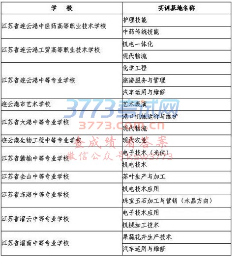 2017年连云港中小学招生政策出炉,你关心的孩子上学问题全在这!