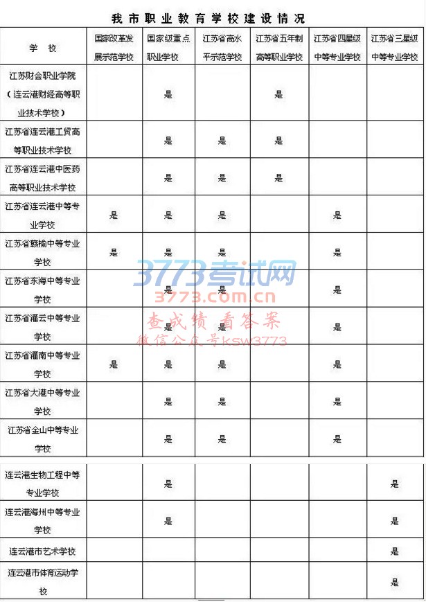 2017年连云港中小学招生政策出炉,你关心的孩子上学问题全在这!