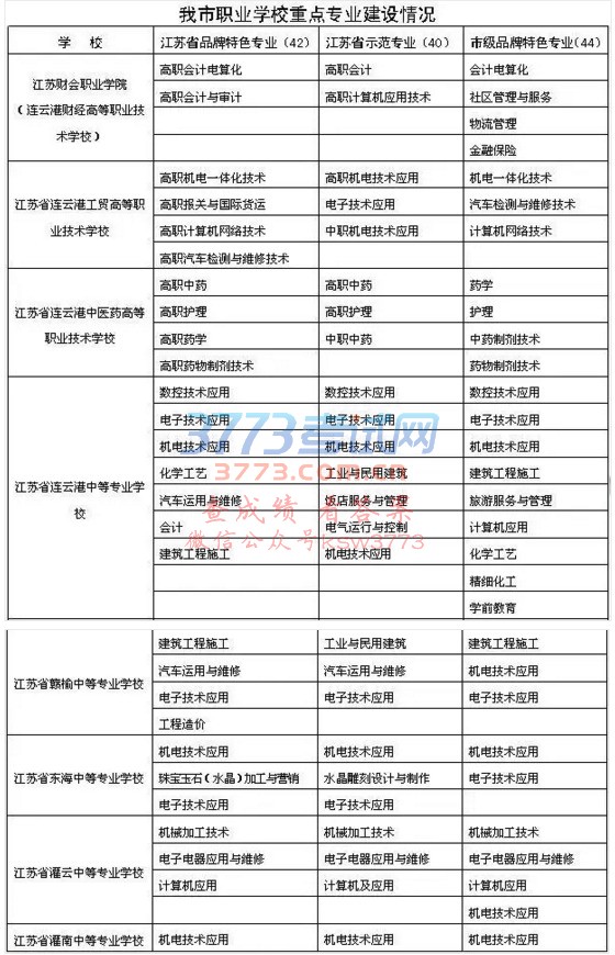 2017年连云港中小学招生政策出炉,你关心的孩子上学问题全在这!