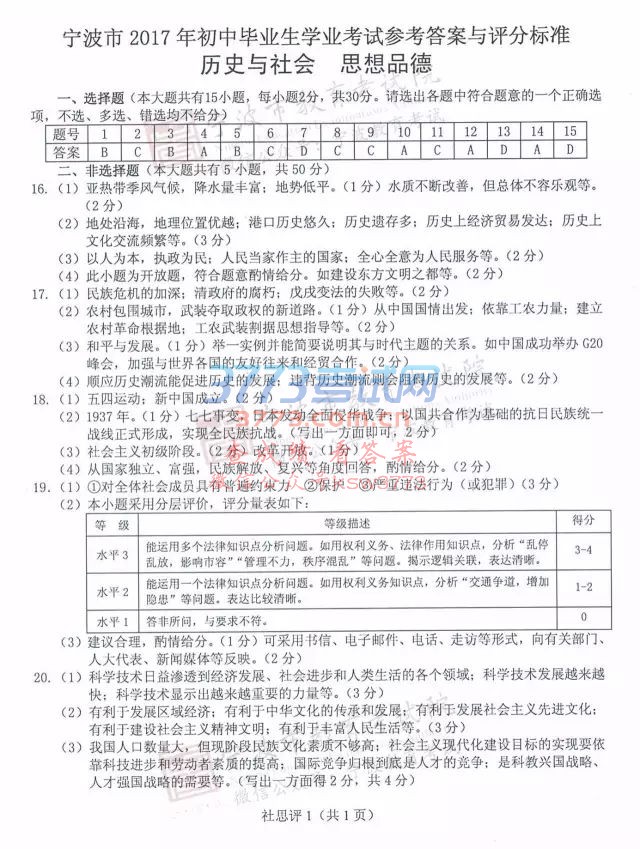 2017пʷᡢ˼Ʒ⼰ֱ׼