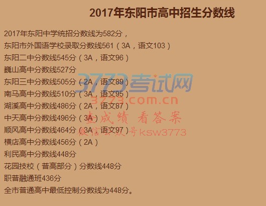 2017年东阳市高中招生分数线