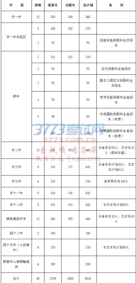 关于下达2017年普通高中招生计划的通知