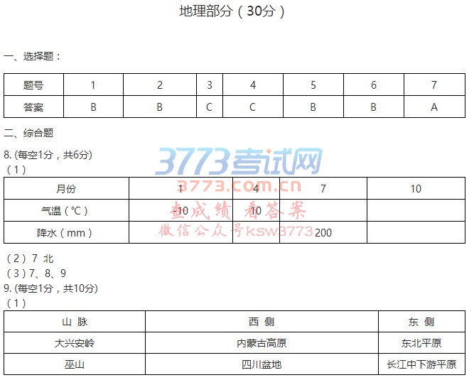 白银市2017年普通高中招生考试