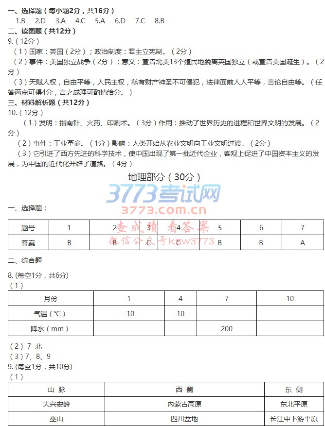 白银市2017年普通高中招生考试