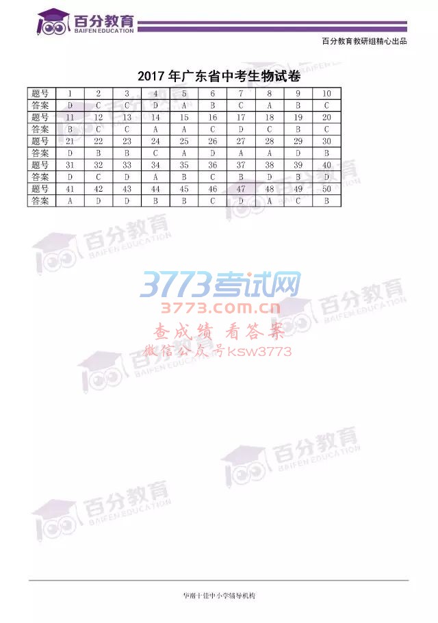 2017㶫ʡѧҵˮƽԾ