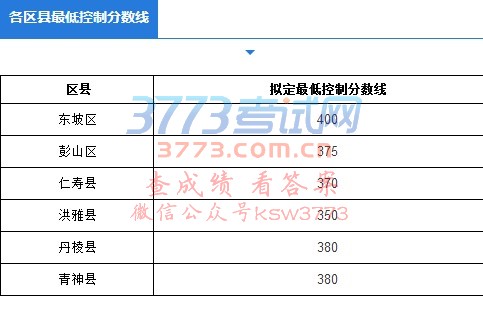 中考录取分数线提前出炉啦~快来查阅看看考起没有!