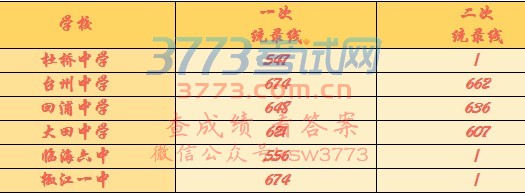 今年中考状元