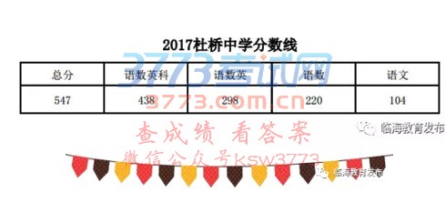 今年中考状元