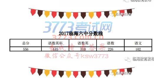 今年中考状元
