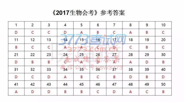 2017㶫п⼰𰸷
