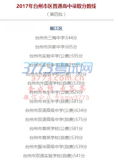 2017年台州市区普通高中录取分数线