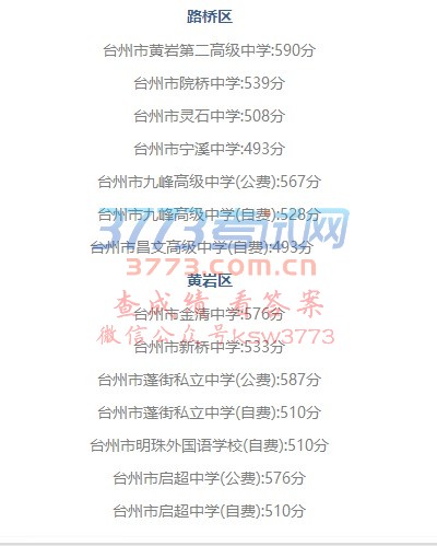 2017年台州市区普通高中录取分数线
