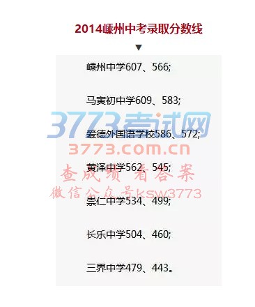 中考最高分嵊州713分,新昌716分,录取分数线马上公布!