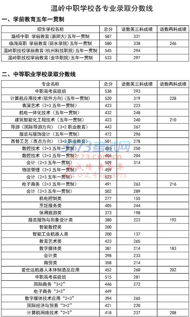 2017겿ְ¼ȡ