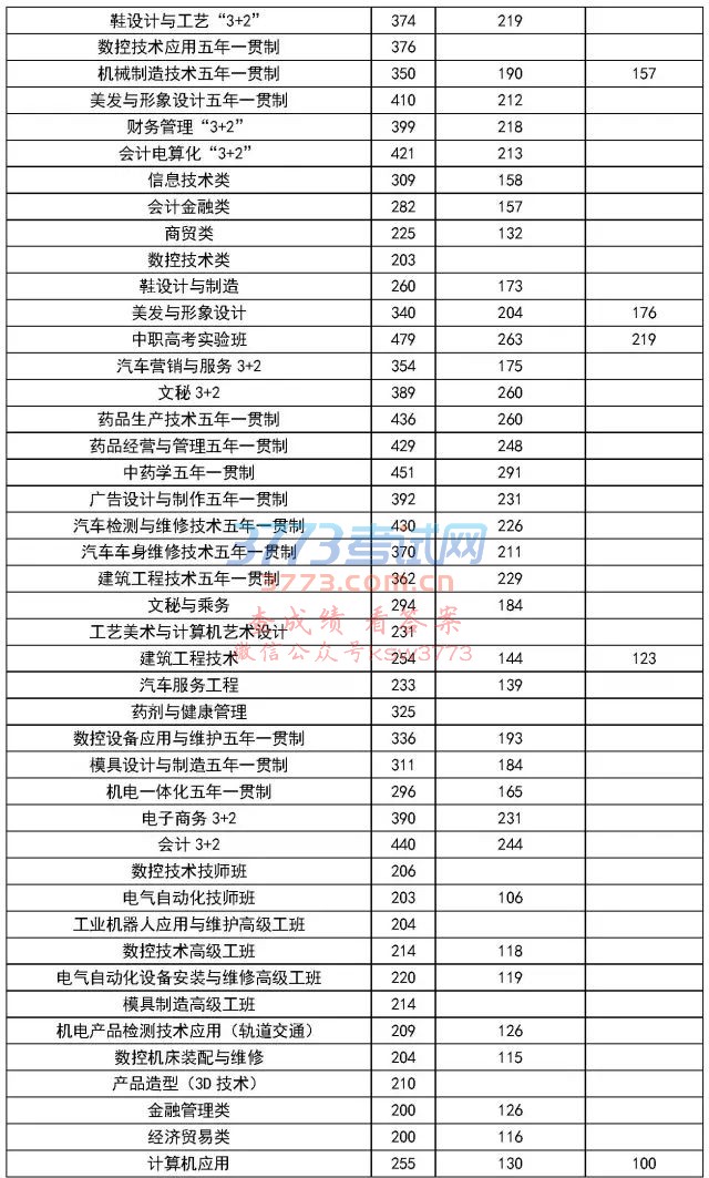 2017겿ְ¼ȡ