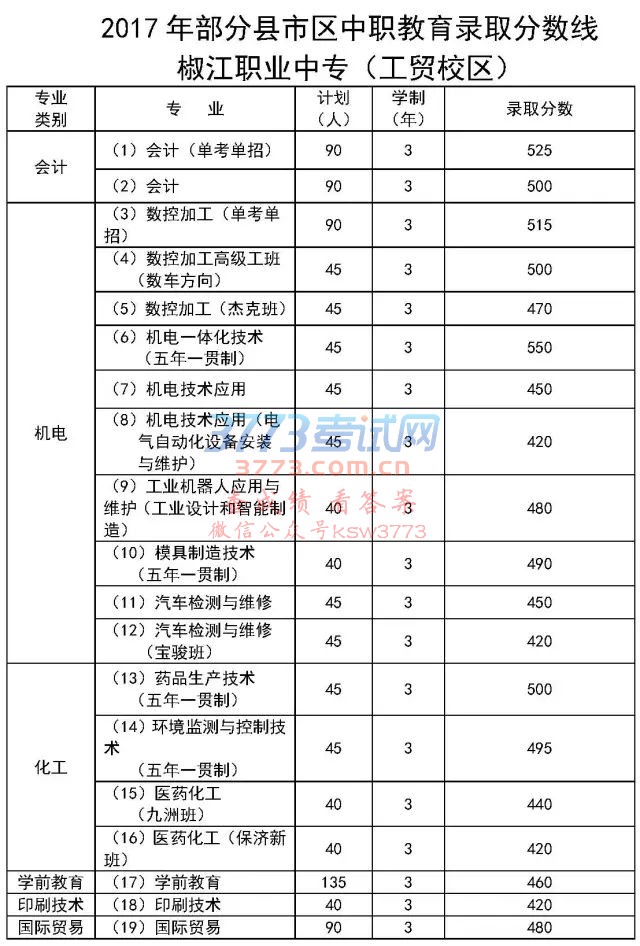 2017겿ְ¼ȡ