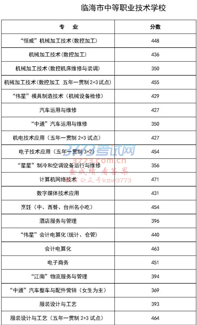 2017겿ְ¼ȡ