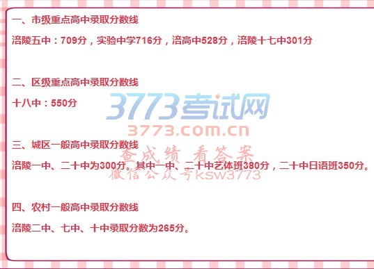 2017年涪陵各高中学校录取分数线