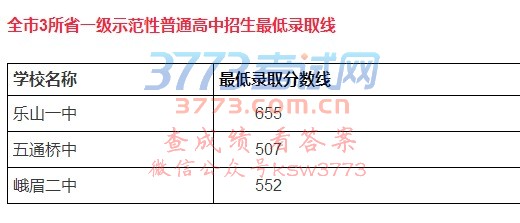 2017ɽп¼ȡ߳¯