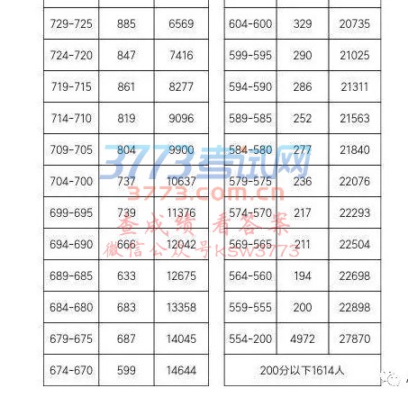 ϷнԺٿŷ2017Ϸͨ¼ȡͷΪ607֡߻ϤԺϷʮУĳ̼Դͬѧժ2017Ϸп߷֣796