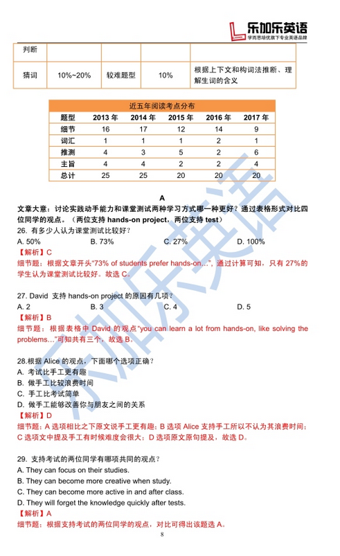 2017пӢ𰸽ͼ8