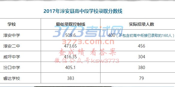 2017괾ѧУ¼ȡȫһϢ