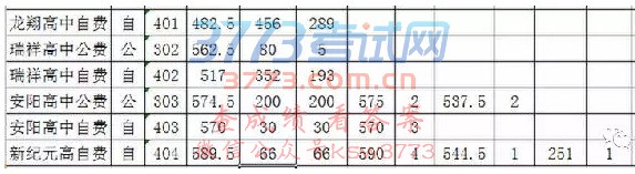 6月28日凌晨,经教育部门相关工作人员谨慎反复核对,今年瑞安市普通高中按志愿录取工作完成,14所普通高中已完成录取4721名学生(其中包括41名特招生和160名瑞安中学保送生,不包括民办高中自主招生数
