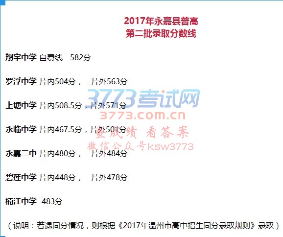 2017ո
