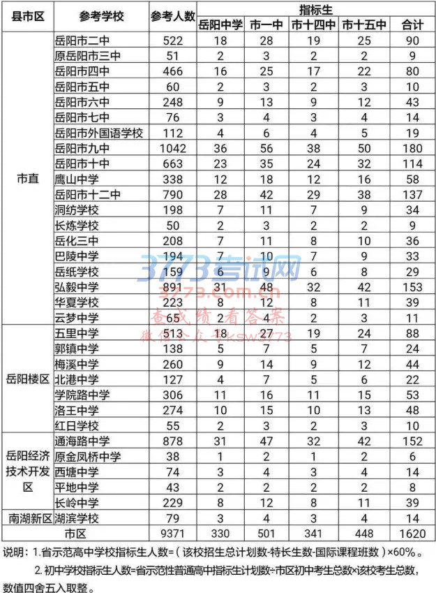 2017ֱʡʾԸָ