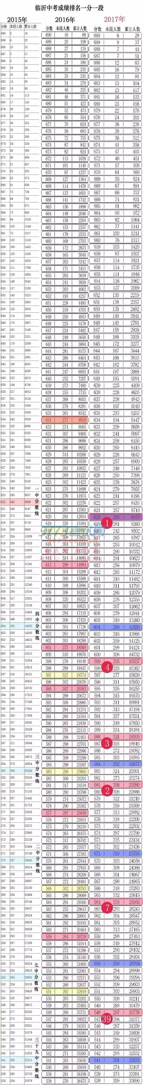 分数线