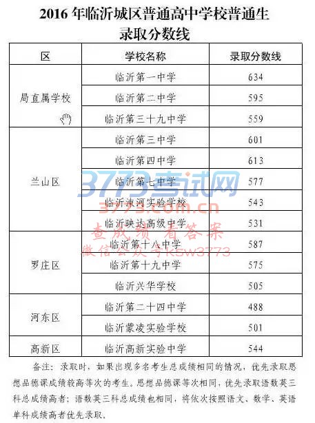 分数线