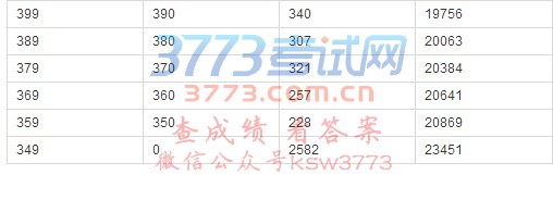 2017ɶĳпɼֶͳƱ